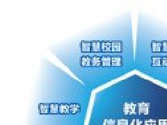 北(běi)京軟件(jiàn)開(kāi)發公司智慧數(shù)字教育平台