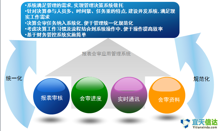 北(běi)京軟件(jiàn)開(kāi)發公司遠(yuǎn)程報(bào)價系統