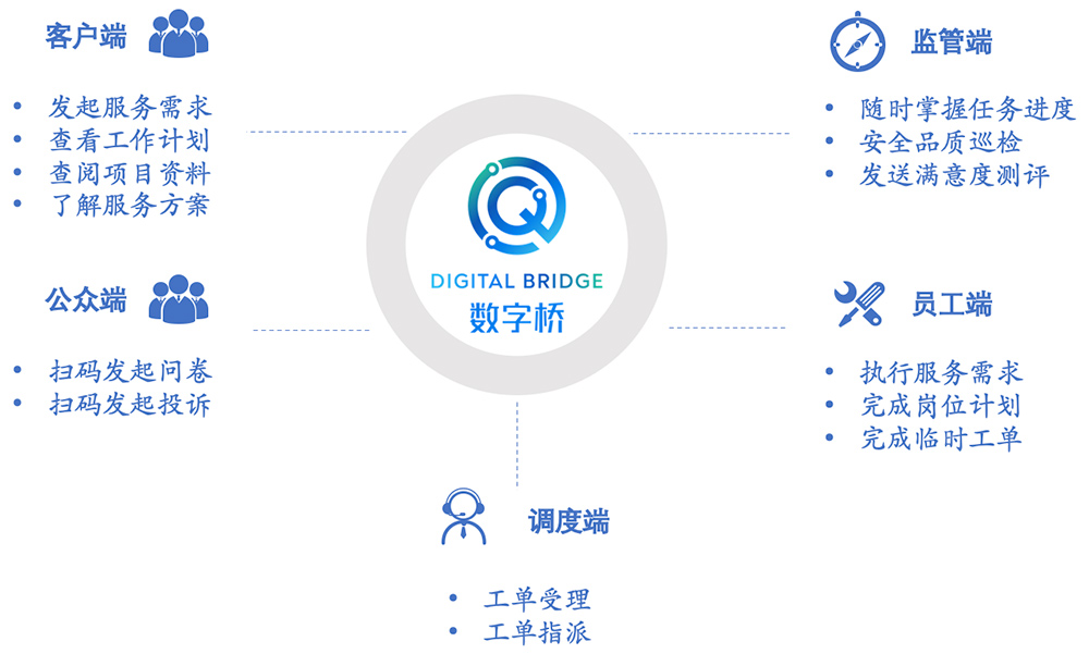 與新僑物(wù)業(yè)公司合作(zuò)物(wù)業(yè)管理(lǐ)系統-北(běi)京軟件(jiàn)公司宜天信達