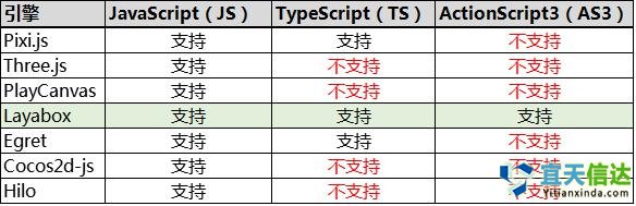 避坑寶典：如(rú)何選擇HTML5遊戲開(kāi)發引擎 