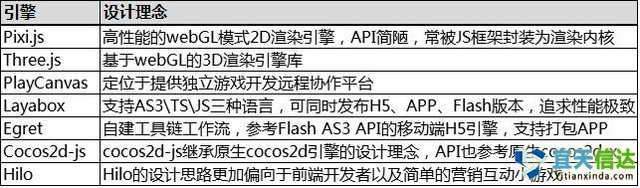 避坑寶典：如(rú)何選擇HTML5遊戲開(kāi)發引擎 