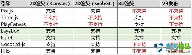避坑寶典：如(rú)何選擇HTML5遊戲開(kāi)發引擎 