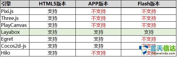 避坑寶典：如(rú)何選擇HTML5遊戲開(kāi)發引擎 