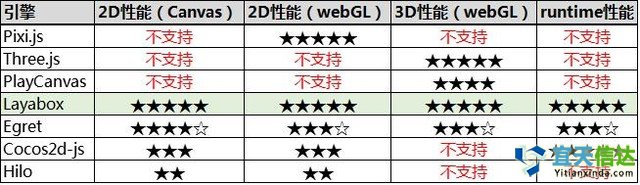 避坑寶典：如(rú)何選擇HTML5遊戲開(kāi)發引擎 